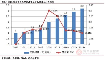 孩子王(839843) 深耕母嬰市場(chǎng)，三輪驅(qū)動(dòng)與全渠道營(yíng)銷引領(lǐng)業(yè)績(jī)?cè)鲩L(zhǎng)