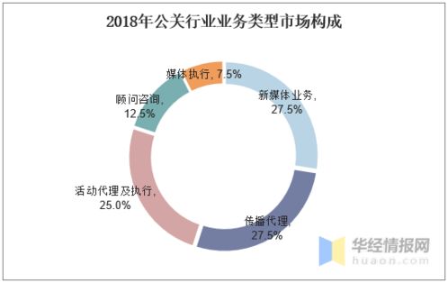 公關(guān)行業(yè)發(fā)展現(xiàn)狀與趨勢(shì) 移動(dòng)互聯(lián)網(wǎng)營(yíng)銷引領(lǐng)數(shù)字營(yíng)銷新浪潮