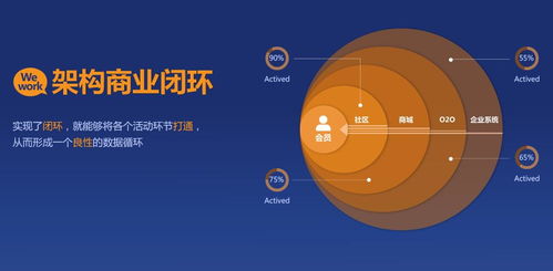 當(dāng)社會(huì)化營(yíng)銷遇上互聯(lián)網(wǎng)銷售 新時(shí)代的融合與變革