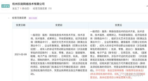 樂刻運(yùn)動(dòng)跨界布局 經(jīng)營(yíng)范圍新增食品與互聯(lián)網(wǎng)銷售，釋放健康生態(tài)新信號(hào)